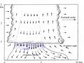 Rys. 1. Schemat prądów powietrza w rozwiniętej chmurze Cumulonimbus. Chłodne powietrze rozpływa się przy powierzchni ziemi.