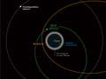 Hipotetyczny obraz zewnętrznych rejonów Układu Słonecznego (źródło: http://www.newscientist.com)
